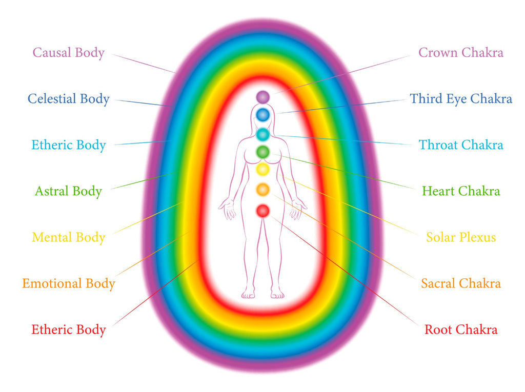 Aura Deep Dive & Reiki Share 3rd May 6 - 8.45pm