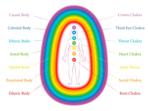 Aura Deep Dive & Reiki Share 3rd May 6 - 8.45pm