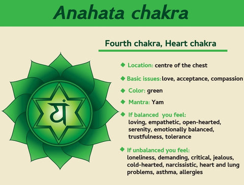 The Heart Chakra Essential Oil Collection