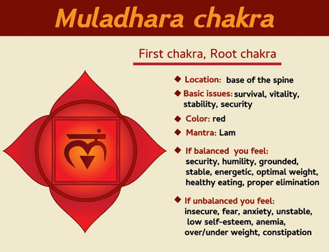 Root Chakra Balancing essential oil collection