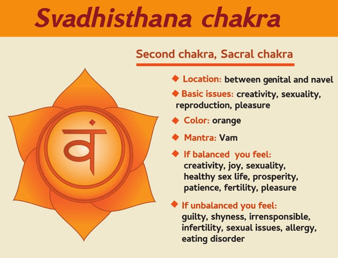 Sacral Chakra Essential Oil Collection