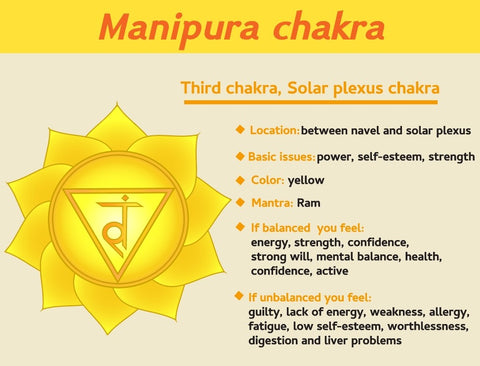 Solar Plexus Chakra Balancing Sunstone Aroma Holistic Healing Bracelet