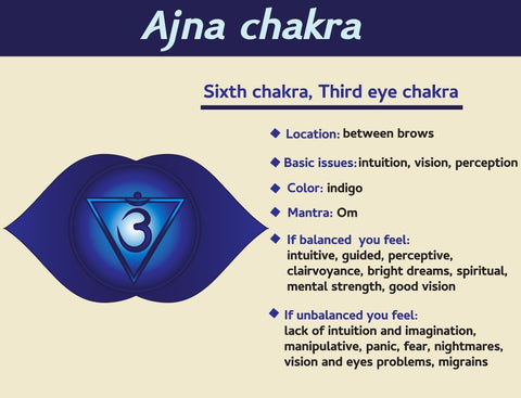 Third Eye Chakra Balancing Lapis Lazuli Aroma Holistic Healing Bracelet
