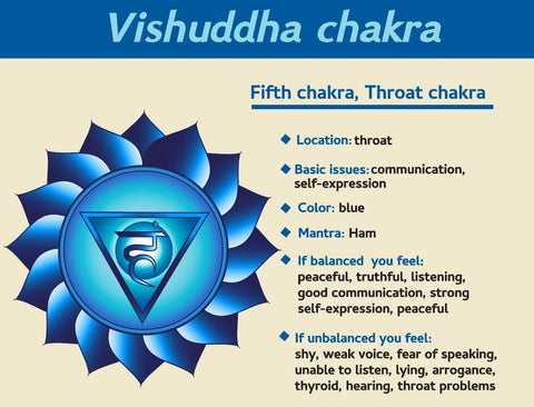 The Throat Chakra Essential Oil Collection